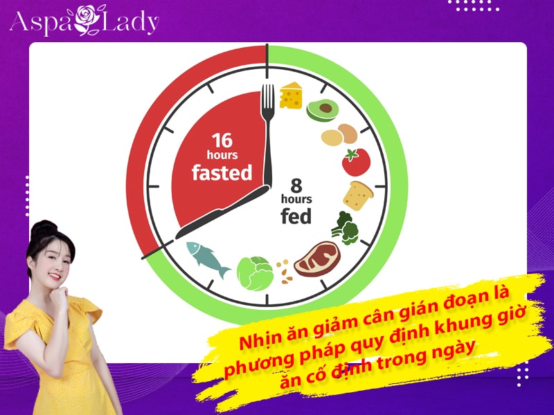 Nhịn ăn giảm cân gián đoạn là phương pháp quy định khung giờ ăn cố định trong ngày