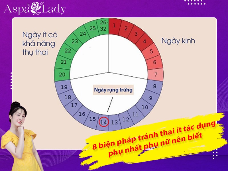 8 biện pháp tránh thai ít tác dụng phụ nhất phụ nữ nên biết